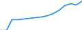 Indicator: Population Estimate,: by Sex, Total Population (5-year estimate) in Wise County, VA