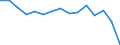 Indicator: Population Estimate,: Total, Not Hispanic or Latino, Black or African American Alone (5-year estimate) in Wise County, VA