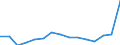 Indicator: Population Estimate,: Total, Not Hispanic or Latino, Asian Alone (5-year estimate) in Wise County, VA