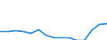 Indicator: Population Estimate,: Total, Not Hispanic or Latino, Some Other Race Alone (5-year estimate) in Wise County, VA