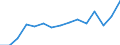 Indicator: Population Estimate,: Total, Not Hispanic or Latino, Two or More Races (5-year estimate) in Wise County, VA