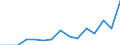 Indicator: Population Estimate,: Total, Hispanic or Latino, Two or More Races, Two Races Including Some Other Race (5-year estimate) in Wise County, VA