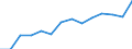 Indicator: Population Estimate,: Higher (5-year estimate) in Wise County, VA