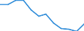 Indicator: Population Estimate,: Migration Flow (5-year estimate) for Wise County, VA (DISCONTINUED)
