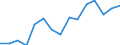 Indicator: Population Estimate,: olds with Children as a Percentage of Households with Children (5-year estimate) in Wise County, VA
