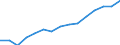 Indicator: Population Estimate,: Over Who Have Completed an Associate's Degree or Higher (5-year estimate) in Wise County, VA