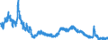 Indicator: Unemployed Persons in Wise County, VA: 