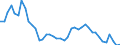 Indicator: Unemployed Persons in Wise County, VA: 