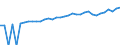 Indicator: 90% Confidence Interval: Lower Bound of Estimate of Median Household Income for Wise County, VA