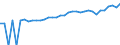 Indicator: 90% Confidence Interval: Upper Bound of Estimate of Median Household Income for Wise County, VA