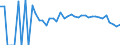 Indicator: 90% Confidence Interval: Lower Bound of Estimate of Related Children Age 5-17 in Families in Poverty for Wise County, VA