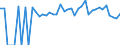 Indicator: 90% Confidence Interval: Lower Bound of Estimate of People of All Ages in Poverty for Wise County, VA