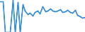 Indicator: 90% Confidence Interval: Lower Bound of Estimate of People Age 0-17 in Poverty for Wise County, VA