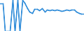 Indicator: 90% Confidence Interval: Upper Bound of Estimate of Related Children Age 5-17 in Families in Poverty for Wise County, VA