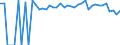 Indicator: 90% Confidence Interval: Upper Bound of Estimate of People of All Ages in Poverty for Wise County, VA