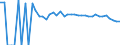 Indicator: 90% Confidence Interval: Upper Bound of Estimate of People Age 0-17 in Poverty for Wise County, VA