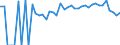 Indicator: 90% Confidence Interval: Lower Bound of Estimate of Percent of Related Children Age 5-17 in Families in Poverty for Wise County, VA
