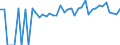Indicator: 90% Confidence Interval: Lower Bound of Estimate of Percent of People of All Ages in Poverty for Wise County, VA