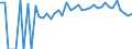 Indicator: 90% Confidence Interval: Lower Bound of Estimate of Percent of People Age 0-17 in Poverty for Wise County, VA