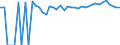 Indicator: 90% Confidence Interval: Upper Bound of Estimate of Percent of Related Children Age 5-17 in Families in Poverty for Wise County, VA