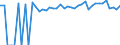 Indicator: 90% Confidence Interval: Upper Bound of Estimate of Percent of People of All Ages in Poverty for Wise County, VA