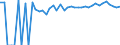 Indicator: 90% Confidence Interval: Upper Bound of Estimate of Percent of People Age 0-17 in Poverty for Wise County, VA