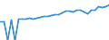 Indicator: Estimate of: Median Household Income for Wise County, VA