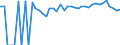 Indicator: Estimated Percent of: Related Children Age 5-17 in Families in Poverty for Wise County, VA