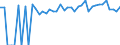 Indicator: Estimated Percent of: People of All Ages in Poverty for Wise County, VA