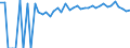 Indicator: Estimated Percent of: People Age 0-17 in Poverty for Wise County, VA