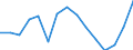 Indicator: Population Estimate,: Total, Not Hispanic or Latino, American Indian and Alaska Native Alone (5-year estimate) in Asotin County, WA