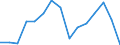 Indicator: Population Estimate,: Total, Not Hispanic or Latino, Native Hawaiian and Other Pacific Islander Alone (5-year estimate) in Asotin County, WA