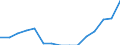 Indicator: Population Estimate,: Total, Not Hispanic or Latino, Two or More Races, Two Races Including Some Other Race (5-year estimate) in Asotin County, WA