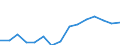 Indicator: Population Estimate,: Total, Not Hispanic or Latino, Two or More Races, Two Races Excluding Some Other Race, and Three or More Races (5-year estimate) in Asotin County, WA