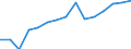 Indicator: Population Estimate,: Total, Hispanic or Latino, White Alone (5-year estimate) in Asotin County, WA