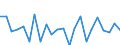 Indicator: Population Estimate,: re Death Rate for Asotin County, WA
