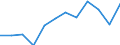 Indicator: Population Estimate,: Migration Flow (5-year estimate) for Asotin County, WA (DISCONTINUED)