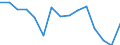 Indicator: Population Estimate,: olds with Children as a Percentage of Households with Children (5-year estimate) in Asotin County, WA