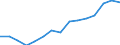Indicator: Population Estimate,: Over Who Have Completed an Associate's Degree or Higher (5-year estimate) in Asotin County, WA