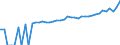 Indicator: 90% Confidence Interval: Lower Bound of Estimate of Median Household Income for Asotin County, WA
