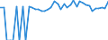 Indicator: 90% Confidence Interval: Lower Bound of Estimate of People of All Ages in Poverty for Asotin County, WA