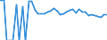 Indicator: 90% Confidence Interval: Upper Bound of Estimate of Related Children Age 5-17 in Families in Poverty for Asotin County, WA