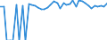 Indicator: 90% Confidence Interval: Upper Bound of Estimate of People of All Ages in Poverty for Asotin County, WA