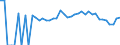 Indicator: 90% Confidence Interval: Lower Bound of Estimate of Percent of Related Children Age 5-17 in Families in Poverty for Asotin County, WA