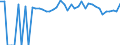 Indicator: 90% Confidence Interval: Lower Bound of Estimate of Percent of People of All Ages in Poverty for Asotin County, WA