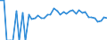 Indicator: 90% Confidence Interval: Lower Bound of Estimate of Percent of People Age 0-17 in Poverty for Asotin County, WA