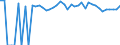Indicator: 90% Confidence Interval: Upper Bound of Estimate of Percent of People of All Ages in Poverty for Asotin County, WA
