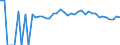Indicator: 90% Confidence Interval: Upper Bound of Estimate of Percent of People Age 0-17 in Poverty for Asotin County, WA