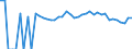 Indicator: Estimated Percent of: Related Children Age 5-17 in Families in Poverty for Asotin County, WA