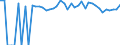 Indicator: Estimated Percent of: People of All Ages in Poverty for Asotin County, WA